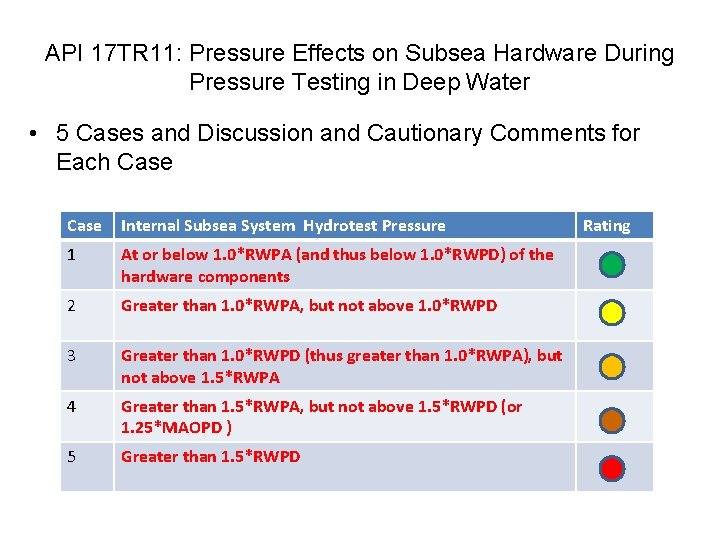 API 17 TR 11: Pressure Effects on Subsea Hardware During Pressure Testing in Deep