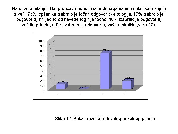 Na deveto pitanje „Tko proučava odnose između organizama i okoliša u kojem žive? “