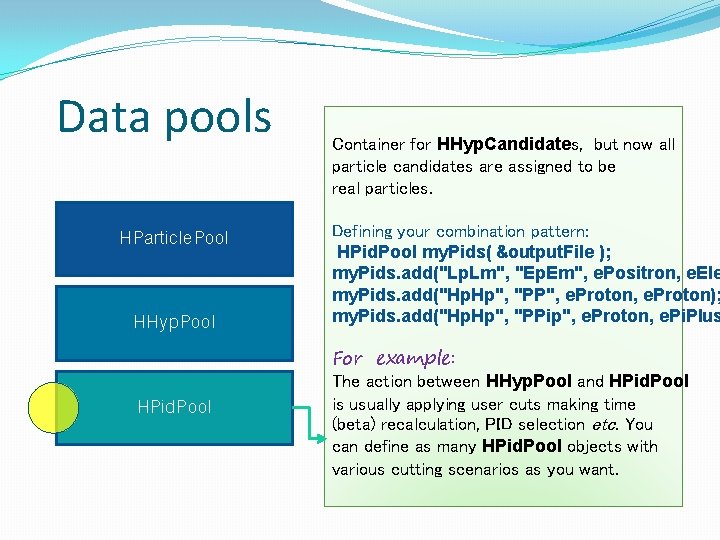 Data pools HParticle. Pool HHyp. Pool HPid. Pool Container for HHyp. Candidates, but now