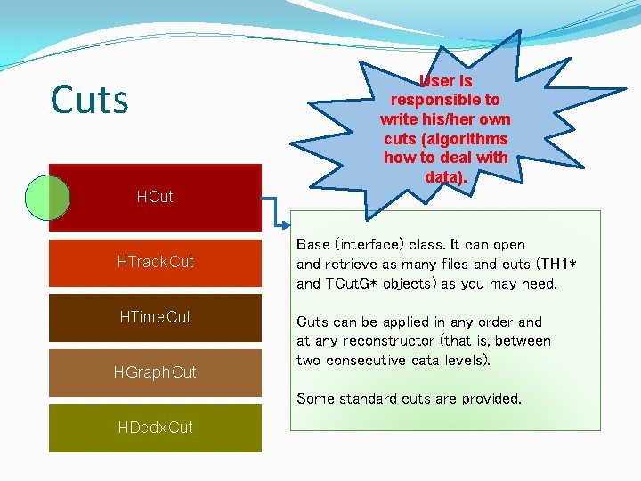 Cuts HCut HTrack. Cut HTime. Cut HGraph. Cut HDedx. Cut User is responsible to