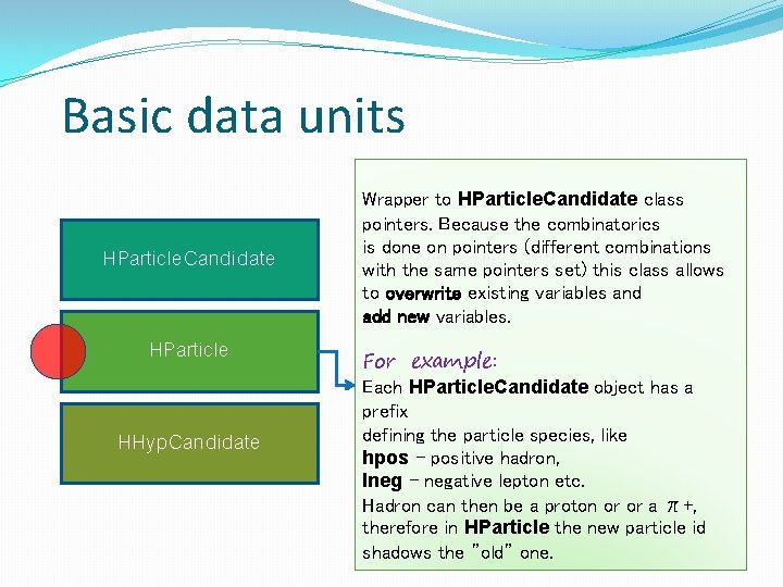 Basic data units HParticle. Candidate HParticle HHyp. Candidate Wrapper to HParticle. Candidate class pointers.