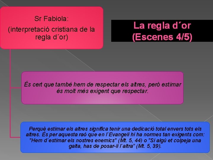 Sr Fabiola: (interpretació cristiana de la regla d´or) La regla d´or (Escenes 4/5) És
