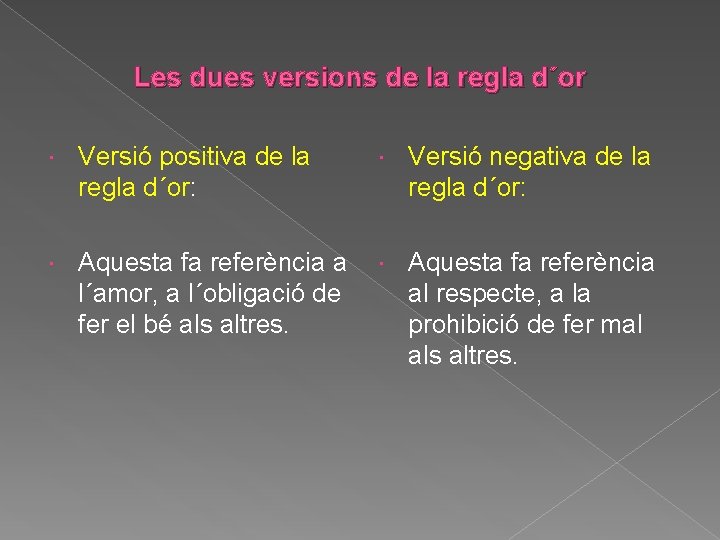 Les dues versions de la regla d´or Versió positiva de la regla d´or: Versió