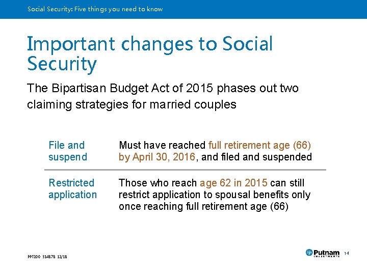 Social Security: Five things you need to know Important changes to Social Security The
