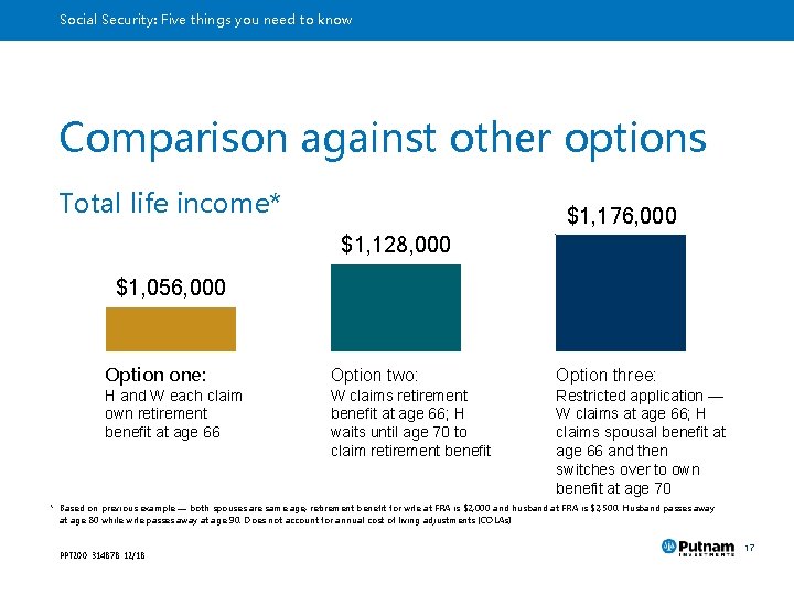 Social Security: Five things you need to know Comparison against other options Total life