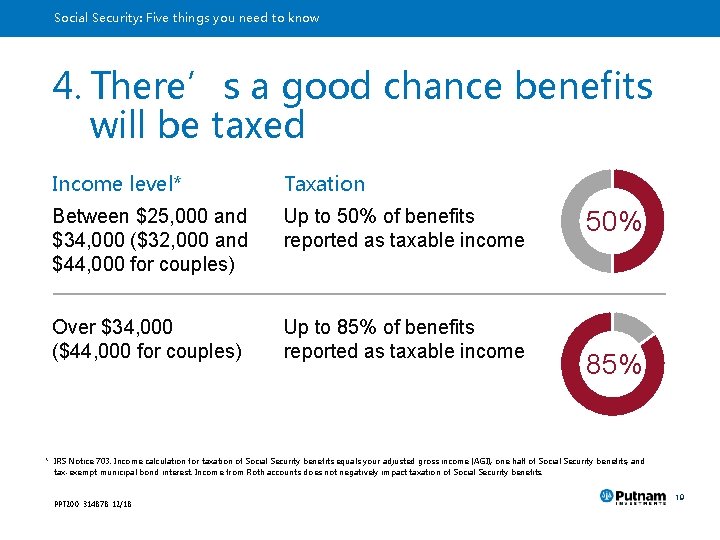 Social Security: Five things you need to know 4. There’s a good chance benefits