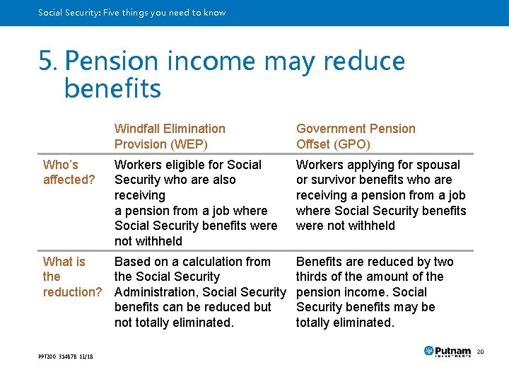 Social Security: Five things you need to know 5. Pension income may reduce benefits