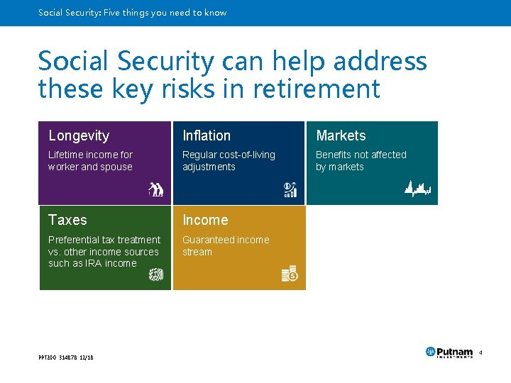 Social Security: Five things you need to know Social Security can help address these