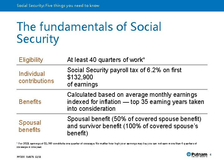 Social Security: Five things you need to know The fundamentals of Social Security Eligibility