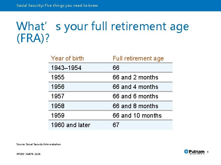 Social Security: Five things you need to know What’s your full retirement age (FRA)?