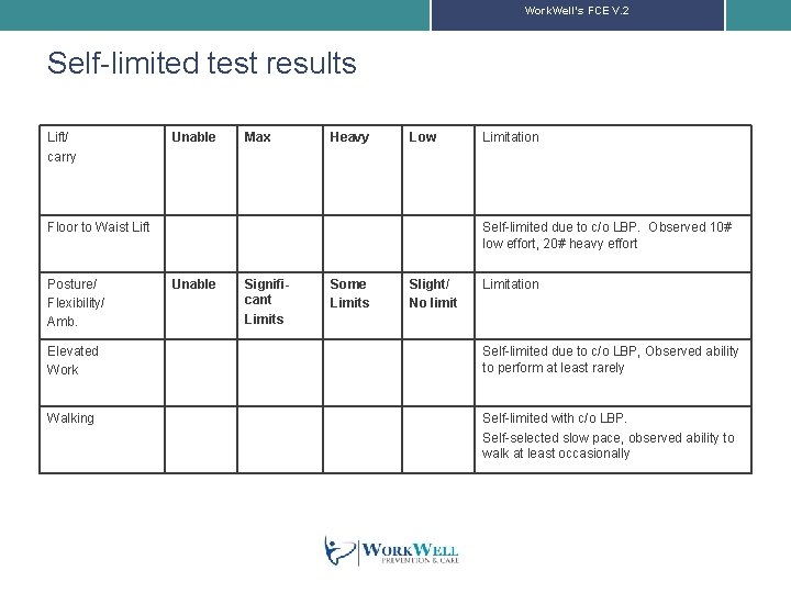 Work. Well’s FCE V. 2 Self-limited test results Lift/ carry Unable Max Heavy Low