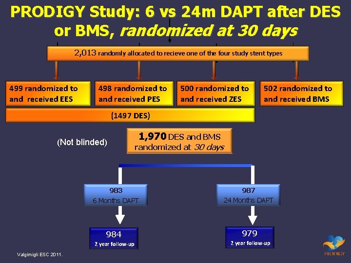 PRODIGY Study: 6 vs 24 m DAPT after DES or BMS, randomized at 30