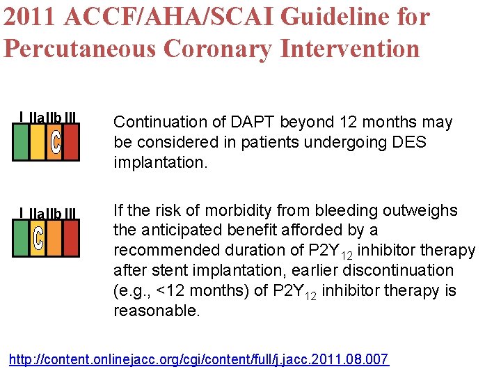 2011 ACCF/AHA/SCAI Guideline for Percutaneous Coronary Intervention I IIa. IIb III Continuation of DAPT