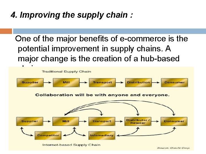 4. Improving the supply chain : One of the major benefits of e-commerce is