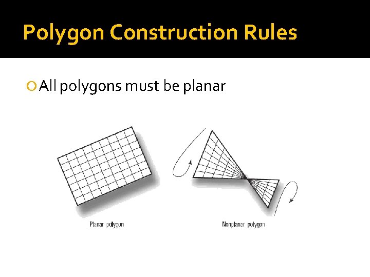 Polygon Construction Rules All polygons must be planar 