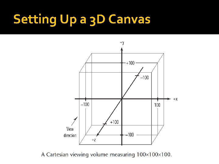 Setting Up a 3 D Canvas 