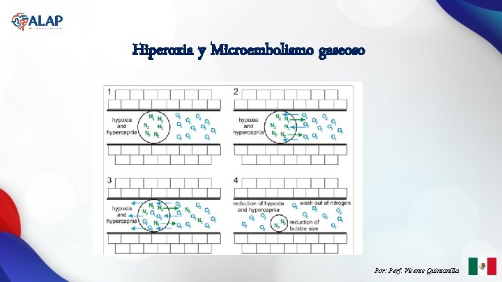 Hiperoxia y Microembolismo gaseoso Por: Perf. Vicente Quintanilla 