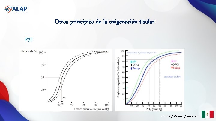 Otros principios de la oxigenación tisular P 50 Por: Perf. Vicente Quintanilla 