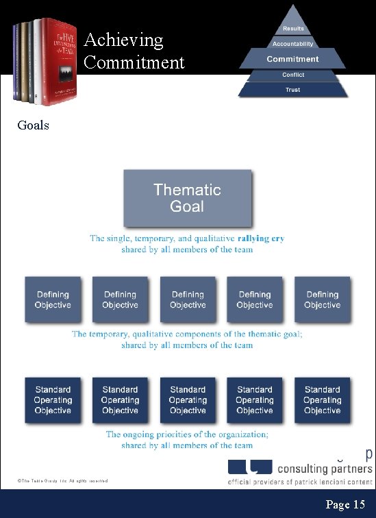 Achieving Commitment Goals ©The Table Group, Inc. All rights reserved. Page 15 