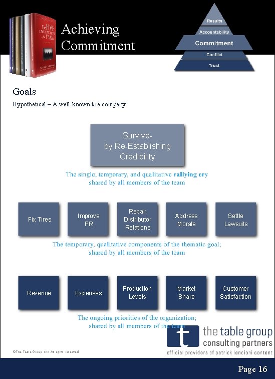 Achieving Commitment Goals Hypothetical – A well-known tire company Surviveby Re-Establishing Credibility Fix Tires