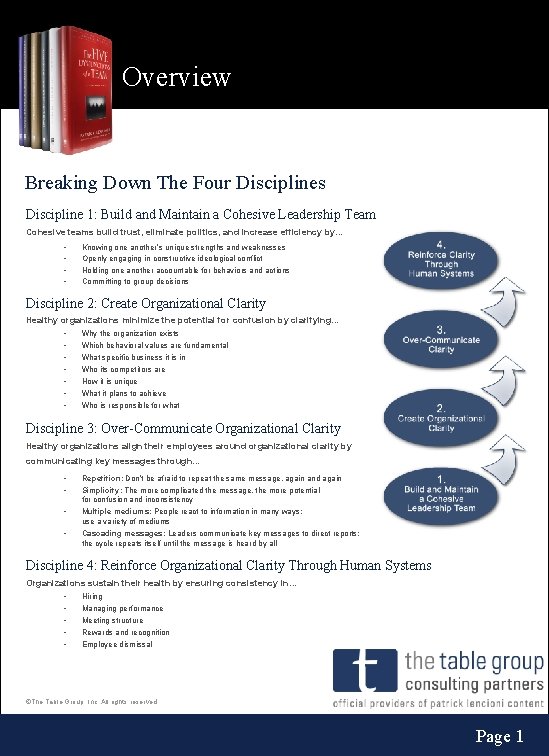 Overview Breaking Down The Four Disciplines Discipline 1: Build and Maintain a Cohesive Leadership