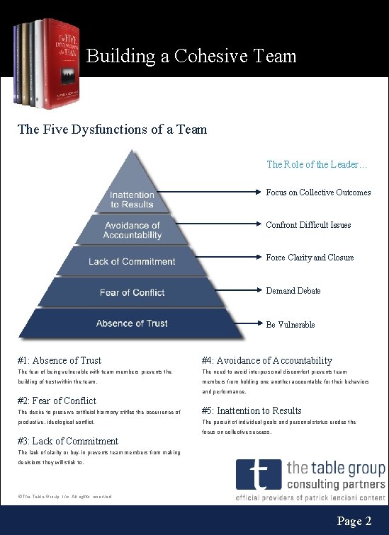 Building a Cohesive Team The Five Dysfunctions of a Team The Role of the