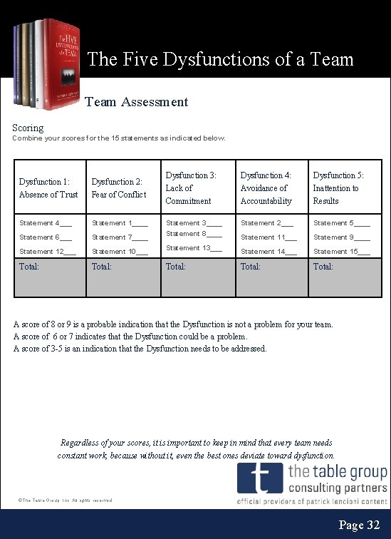 The Five Dysfunctions of a Team Assessment Scoring Combine your scores for the 15