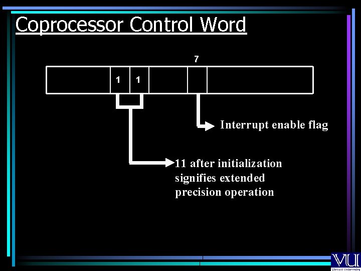Coprocessor Control Word 7 1 1 Interrupt enable flag 11 after initialization signifies extended