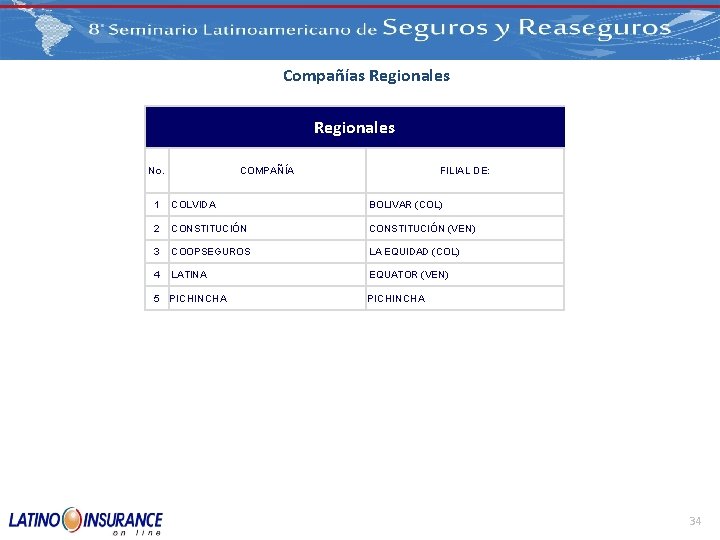Compañías Regionales No. COMPAÑÍA FILIAL DE: 1 COLVIDA BOLIVAR (COL) 2 CONSTITUCIÓN (VEN) 3