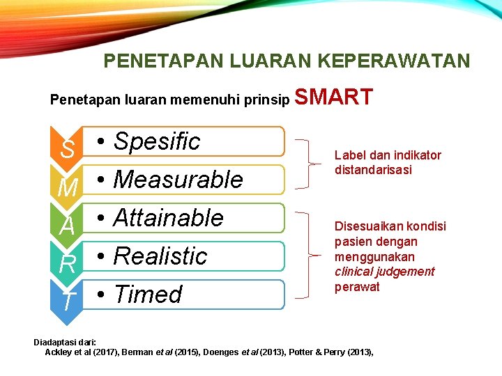 PENETAPAN LUARAN KEPERAWATAN Penetapan luaran memenuhi prinsip S • Spesific M • Measurable A