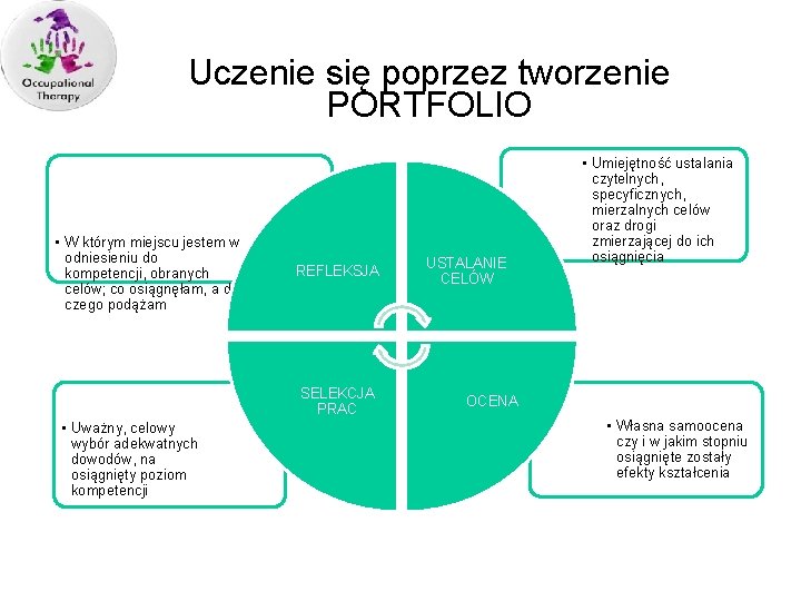 Uczenie się poprzez tworzenie PORTFOLIO • W którym miejscu jestem w odniesieniu do kompetencji,