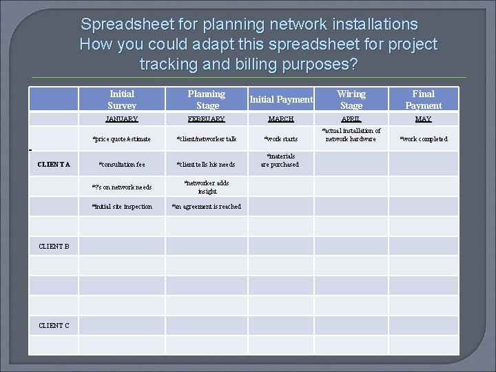 Spreadsheet for planning network installations How you could adapt this spreadsheet for project tracking Spreadsheet for planning network installations How you could adapt this spreadsheet for project tracking