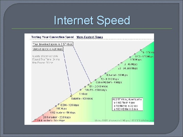 Internet Speed Internet Speed