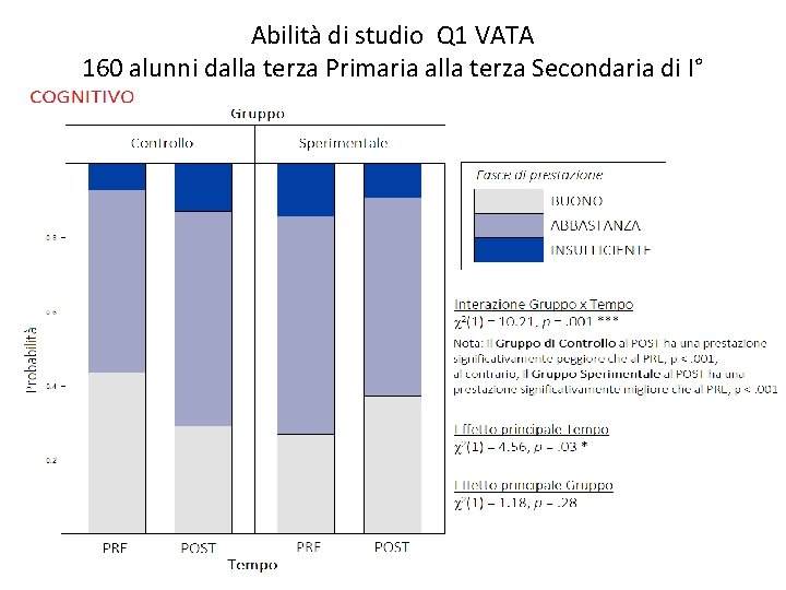 Abilità di studio Q 1 VATA 160 alunni dalla terza Primaria alla terza Secondaria