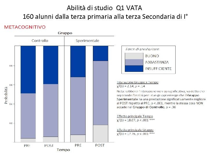 Abilità di studio Q 1 VATA 160 alunni dalla terza primaria alla terza Secondaria