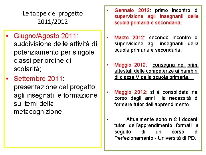 Le tappe del progetto 2011/2012 • Giugno/Agosto 2011: suddivisione delle attività di potenziamento per