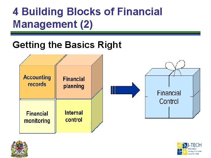 4 Building Blocks of Financial Management (2) Getting the Basics Right 