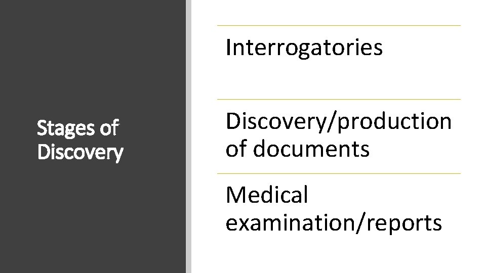 Interrogatories Stages of Discovery/production of documents Medical examination/reports 