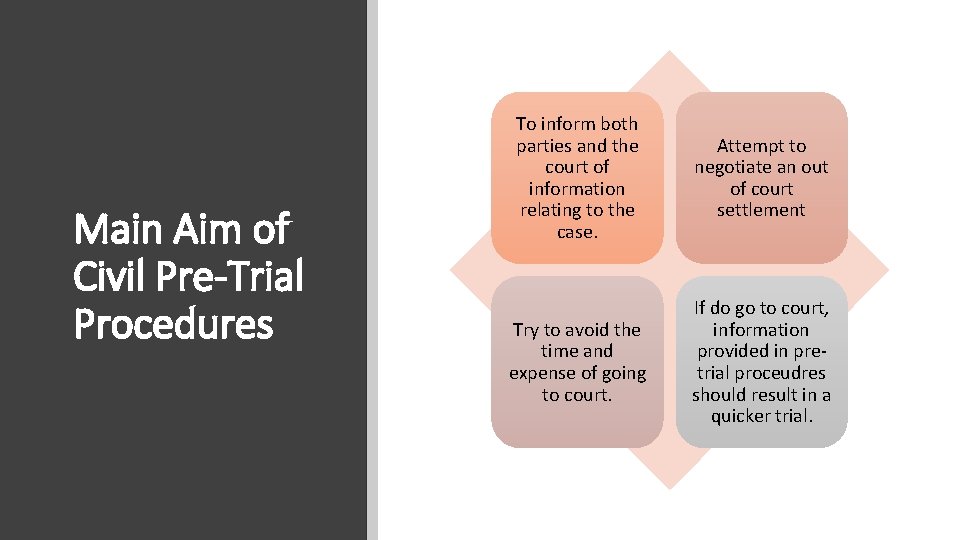 Main Aim of Civil Pre-Trial Procedures To inform both parties and the court of