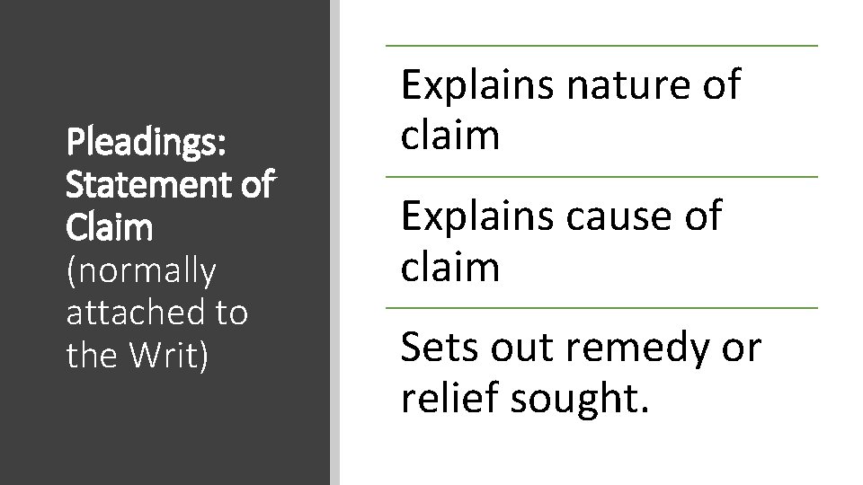 Pleadings: Statement of Claim (normally attached to the Writ) Explains nature of claim Explains