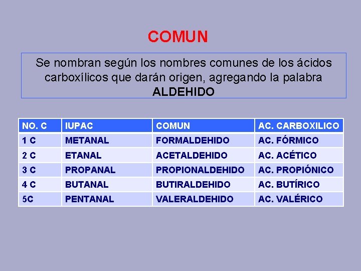 COMUN Se nombran según los nombres comunes de los ácidos carboxílicos que darán origen,