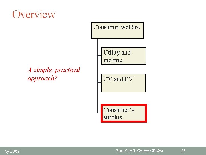 Overview Consumer welfare Utility and income A simple, practical approach? CV and EV Consumer’s