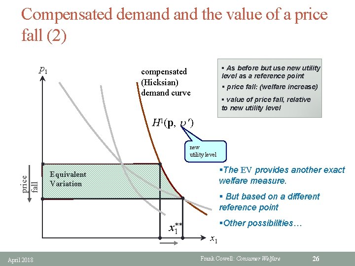 Compensated demand the value of a price fall (2) p 1 § As before