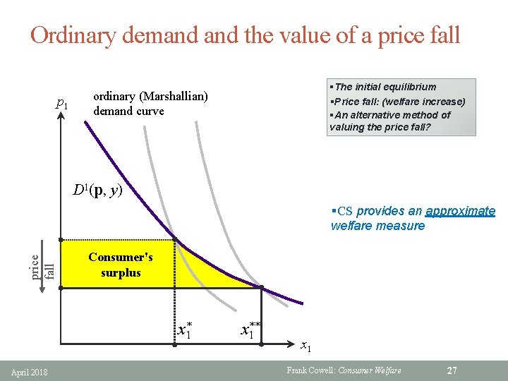 Ordinary demand the value of a price fall p 1 §The initial equilibrium §Price