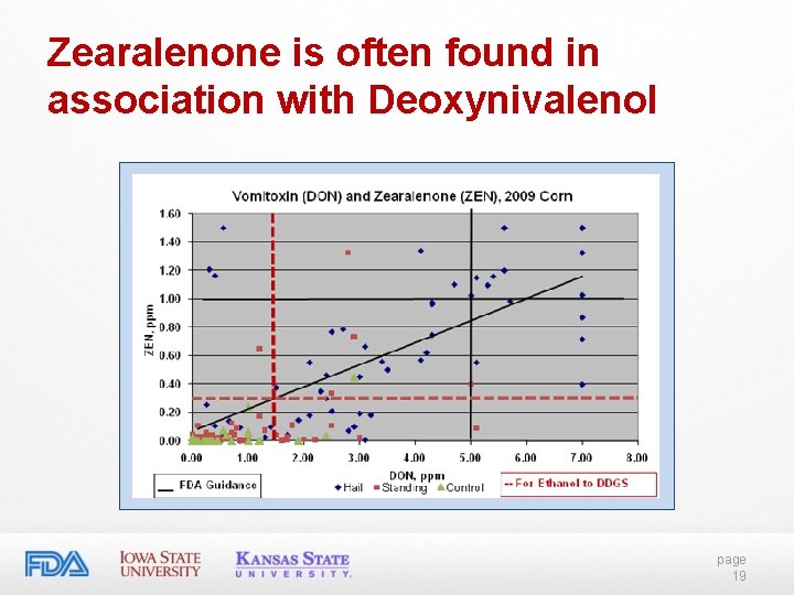 Zearalenone is often found in association with Deoxynivalenol page 19 Zearalenone is often found in association with Deoxynivalenol page 19