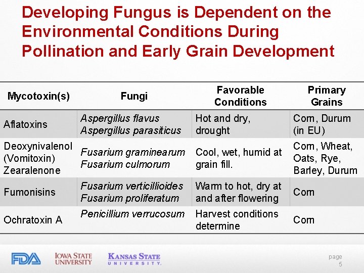 Developing Fungus is Dependent on the Environmental Conditions During Pollination and Early Grain Development Developing Fungus is Dependent on the Environmental Conditions During Pollination and Early Grain Development