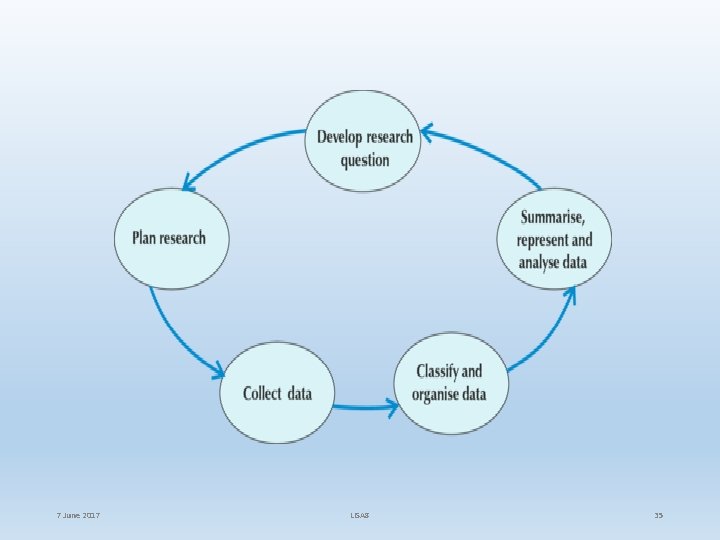 7 June 2017 LISA 8 35 