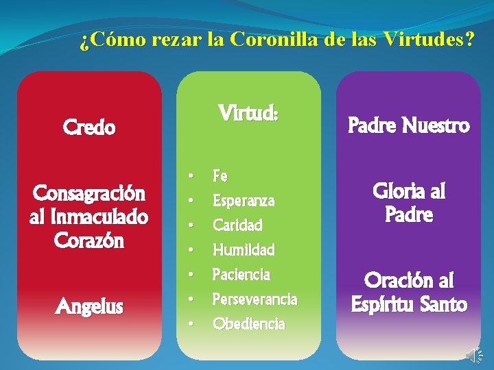 ¿Cómo rezar la Coronilla de las Virtudes? Virtud: Credo Consagración al Inmaculado Corazón Angelus