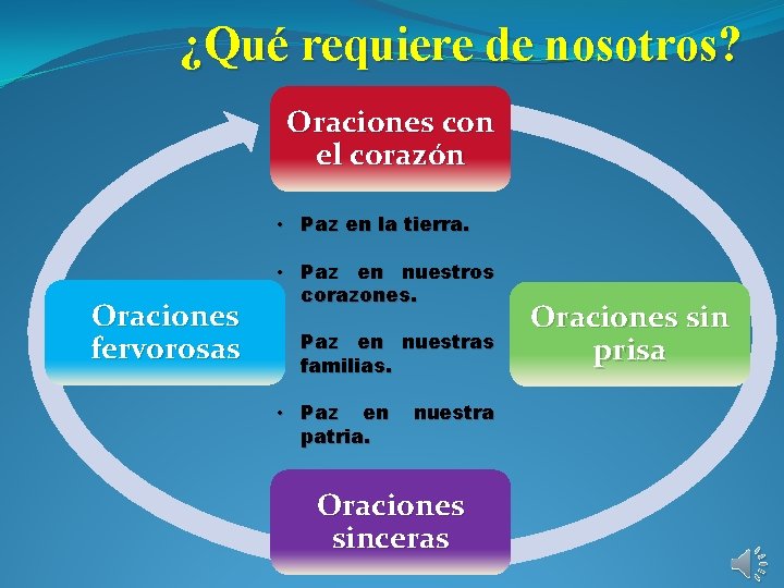 ¿Qué requiere de nosotros? Oraciones con el corazón • Paz en la tierra. Oraciones