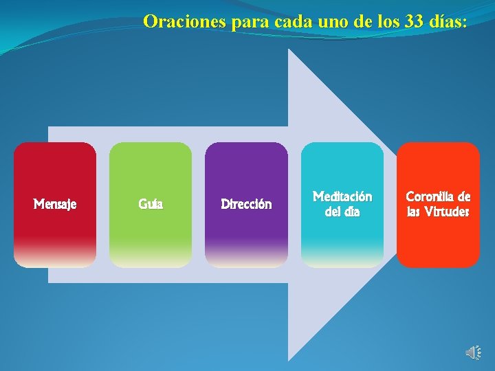 Oraciones para cada uno de los 33 días: Mensaje Guía Dirección Meditación del día